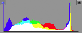 Histograma de color